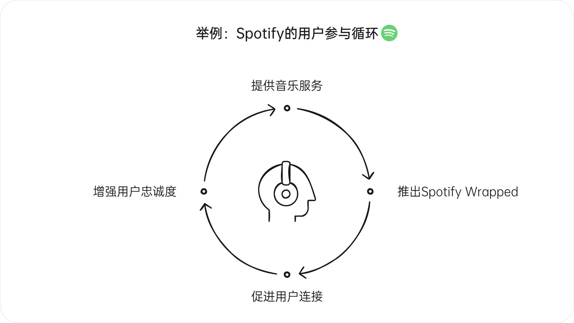 深度解析！产品大咖梁宁出品《真需求》读书笔记