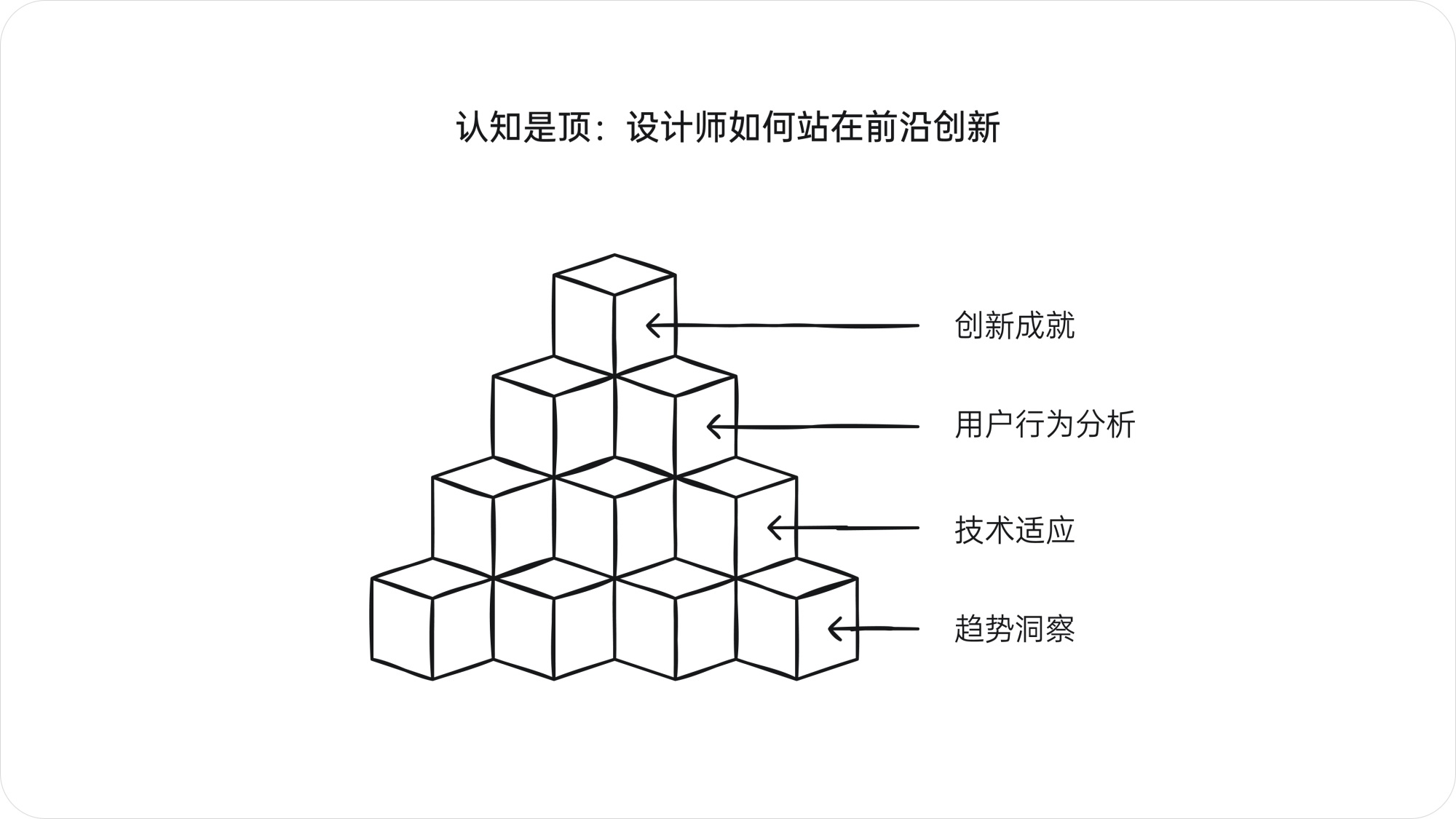 深度解析！产品大咖梁宁出品《真需求》读书笔记