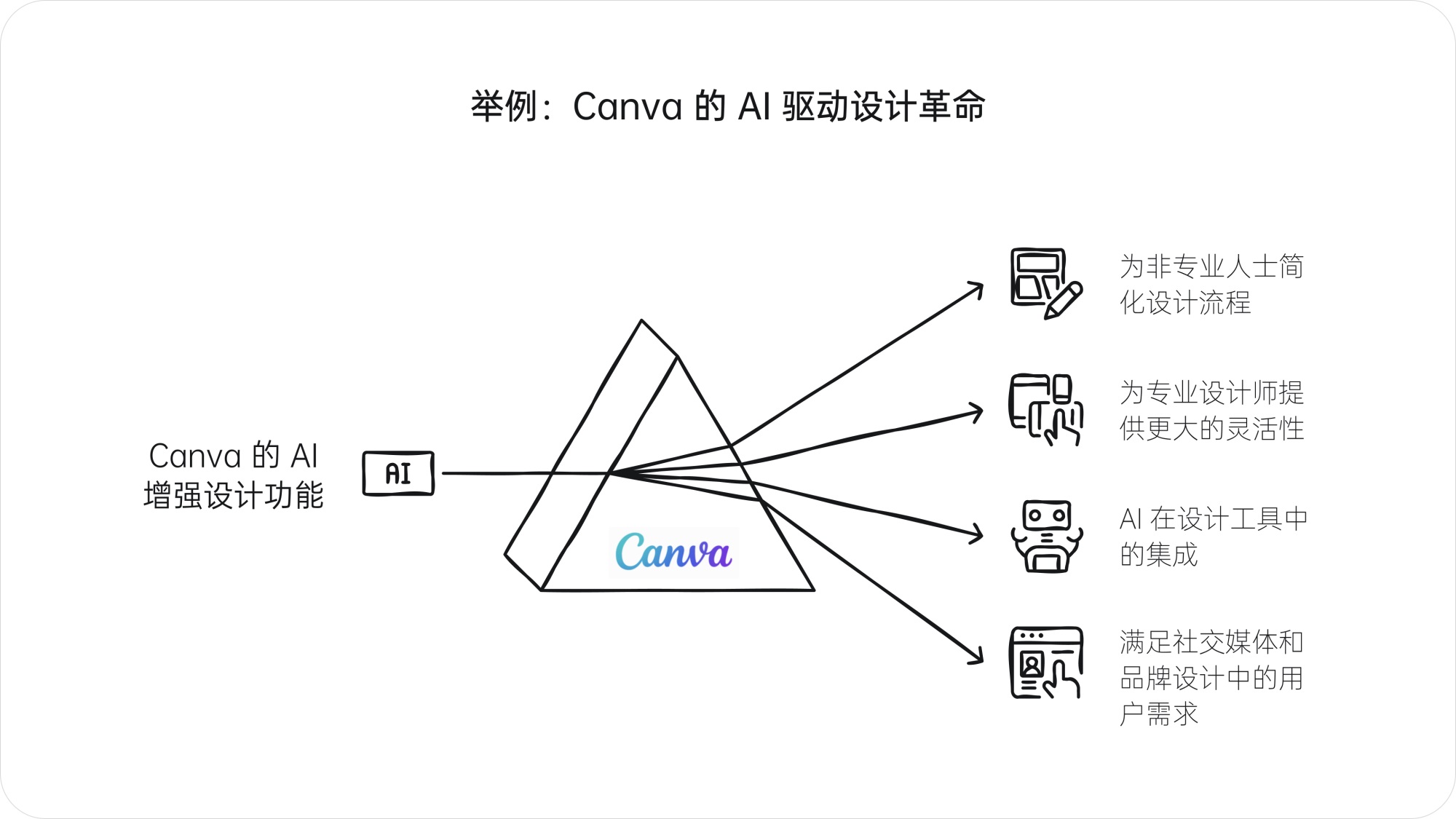 深度解析！产品大咖梁宁出品《真需求》读书笔记