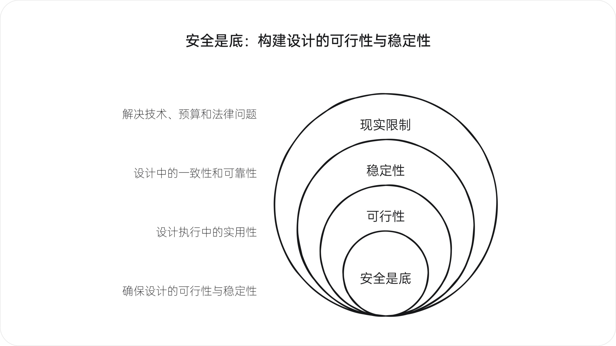 深度解析！产品大咖梁宁出品《真需求》读书笔记