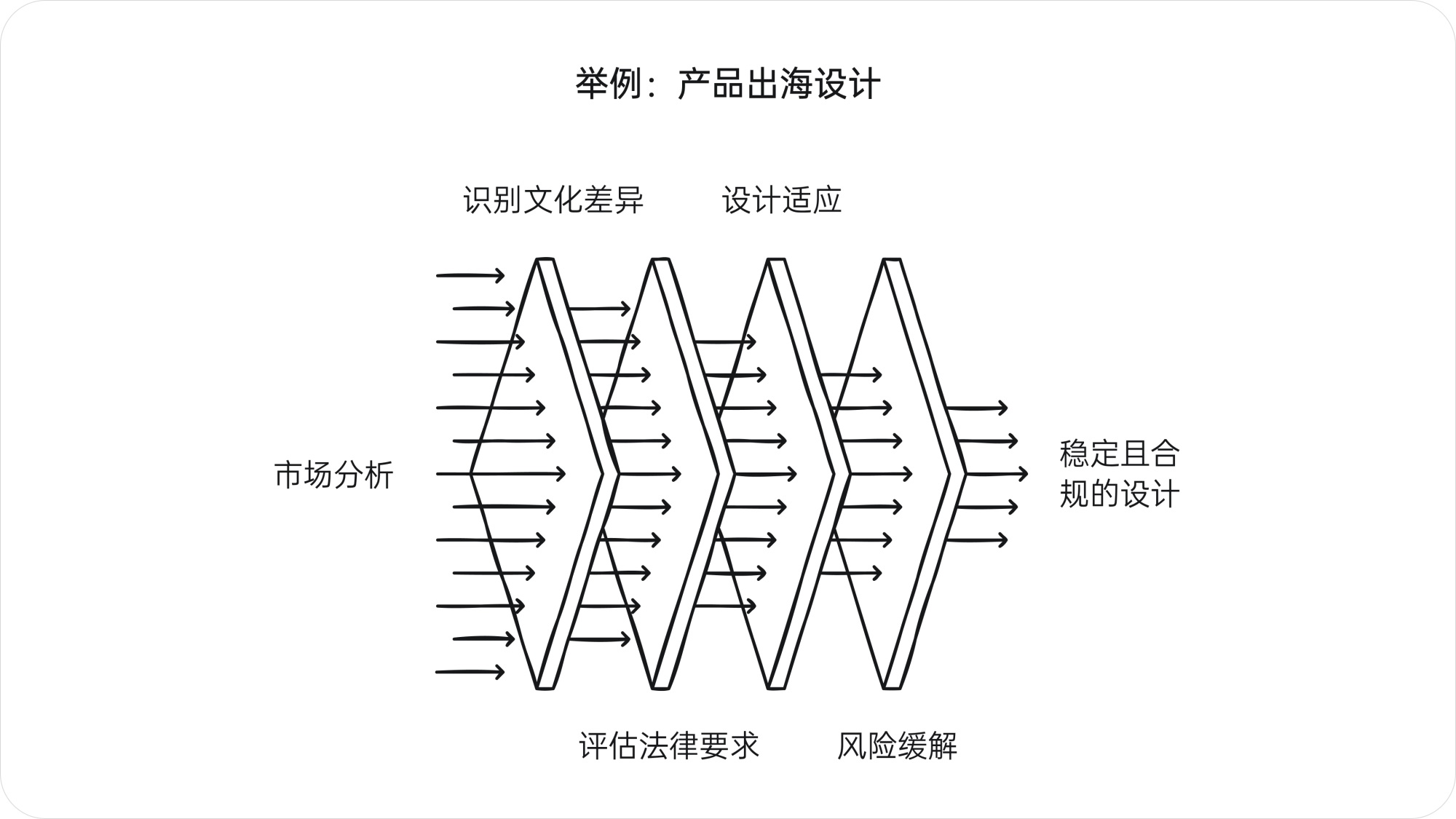 深度解析！产品大咖梁宁出品《真需求》读书笔记