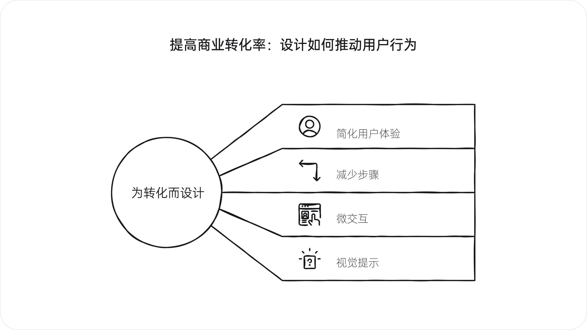 深度解析！产品大咖梁宁出品《真需求》读书笔记