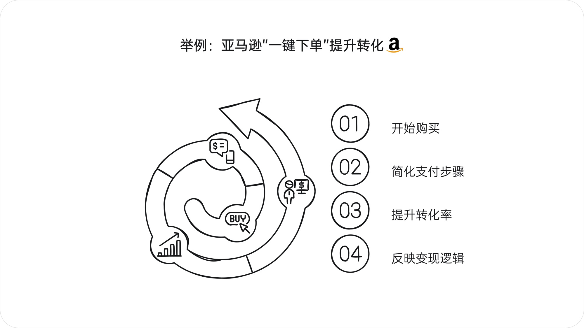深度解析！产品大咖梁宁出品《真需求》读书笔记