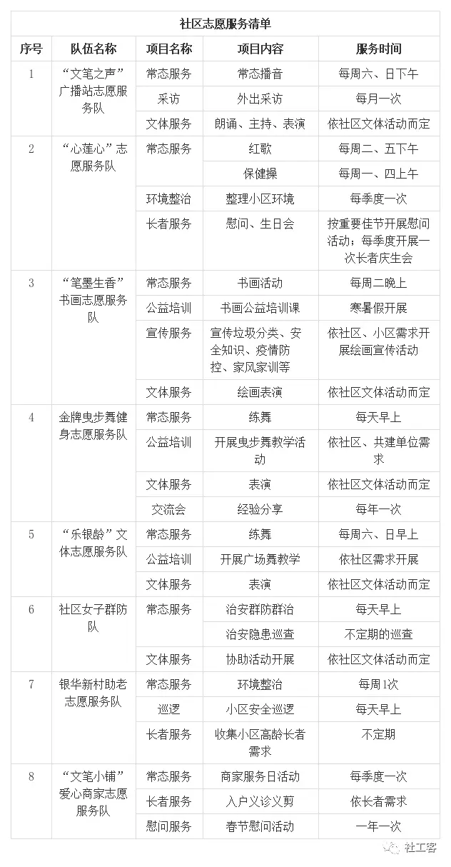 6. 参与社区与建设_社区参与建设6个方面_积极参与社区建设