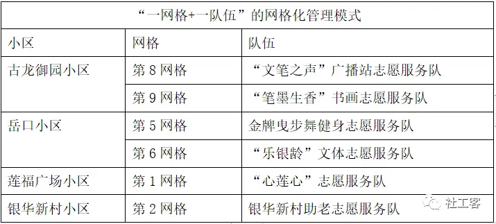 积极参与社区建设_社区参与建设6个方面_6. 参与社区与建设