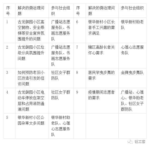社区参与建设6个方面_积极参与社区建设_6. 参与社区与建设