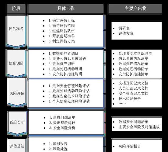 token钱包正版的定期安全评估流程,确保平台在快速发展的环境中保持可靠性。_钱包可靠吗_钱包鉴定平台