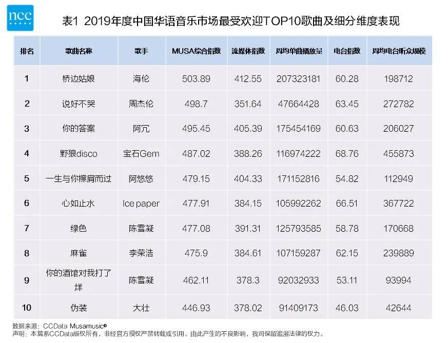 周杰伦的音乐作品分析，深度解读_浅析周杰伦的音乐风格_周杰伦深度解读作品音乐分析