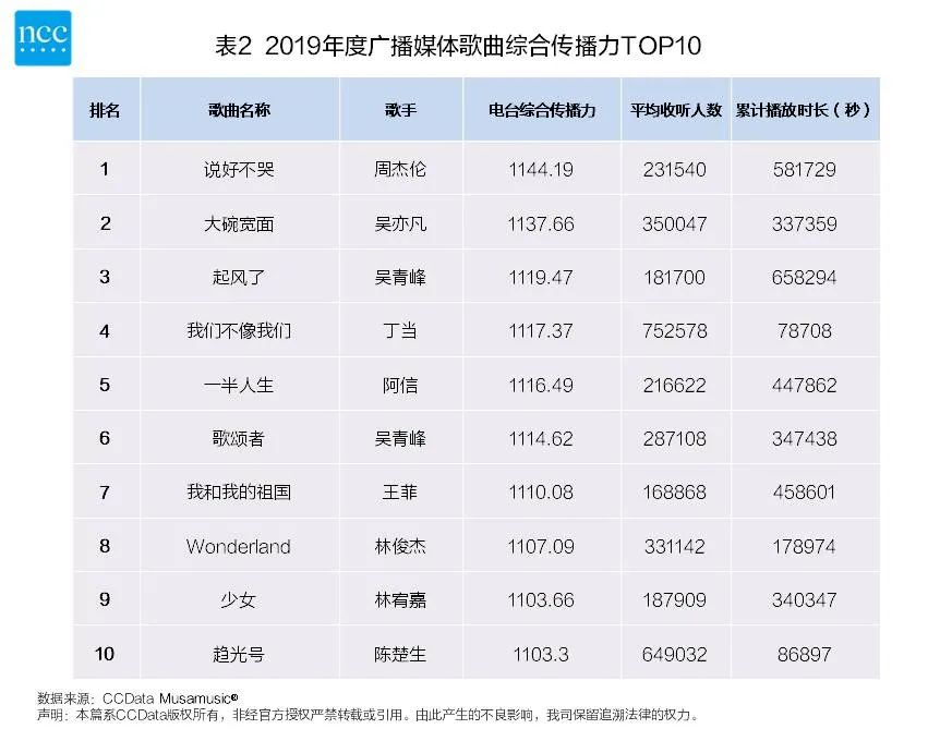 浅析周杰伦的音乐风格_周杰伦的音乐作品分析，深度解读_周杰伦深度解读作品音乐分析
