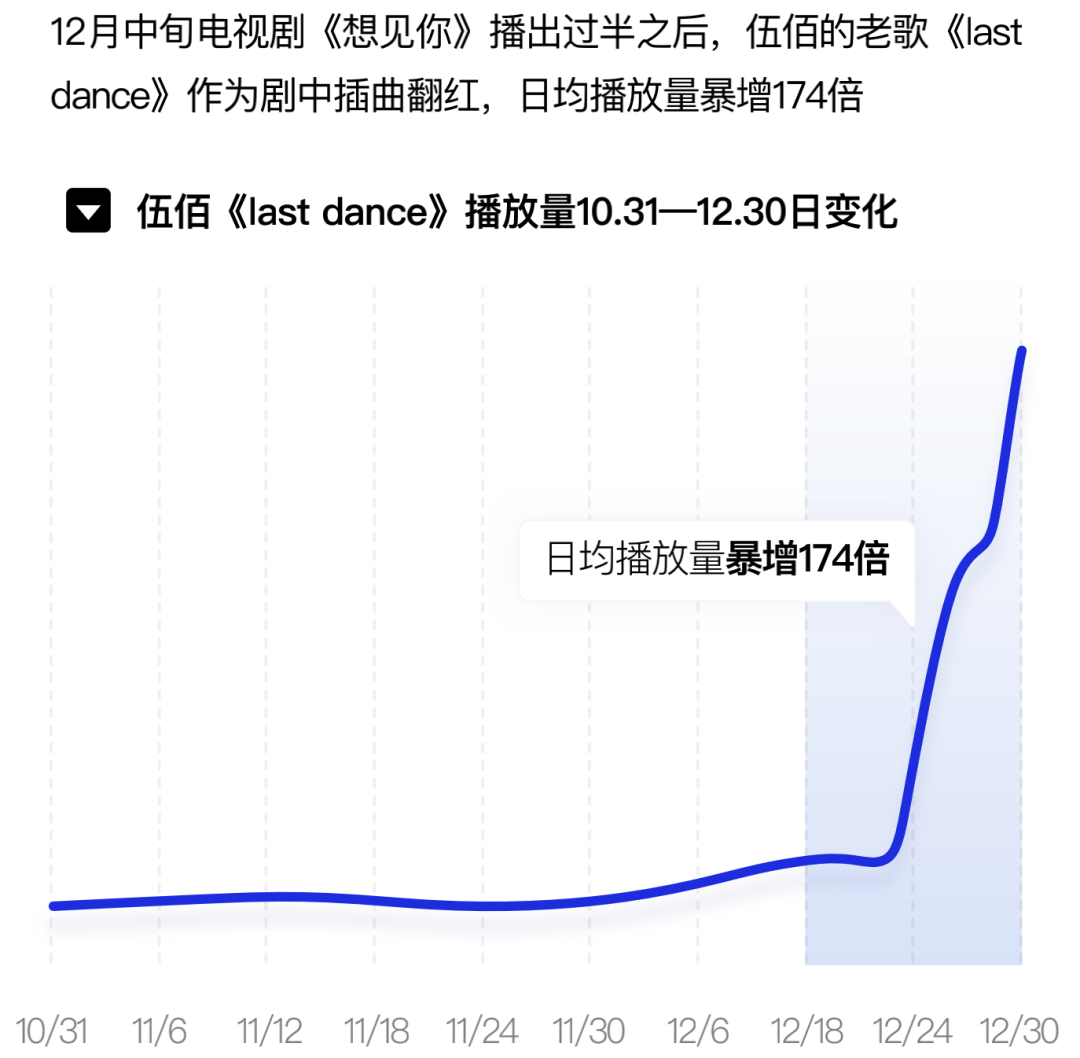 周杰伦的音乐作品分析,深度解读_周杰伦音乐欣赏_浅析周杰伦的音乐风格