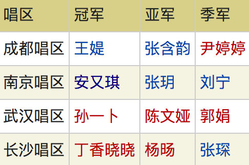 张雨绮公演曲目_张雨绮歌手_张雨绮的专辑与音乐事业发展