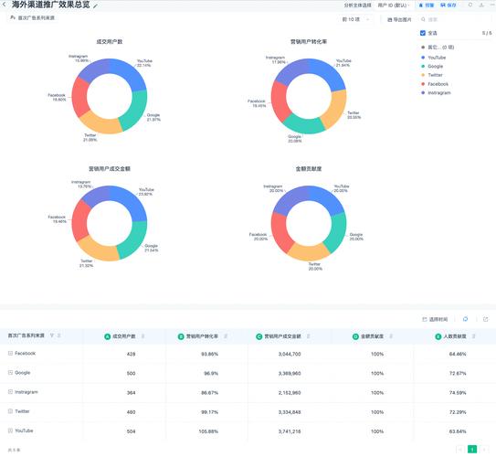 投放效果评估_token最新下载的市场策略与投放效果评测,探讨其在吸引用户方面的有效性。_投放效果分析