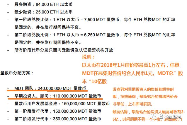 货币及资本_了解数字货币的资本运作模式_货币的资本化是什么