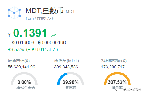 了解数字货币的资本运作模式_货币的资本化是什么_货币及资本