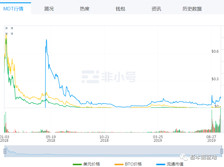 货币的资本化是什么_货币及资本_了解数字货币的资本运作模式