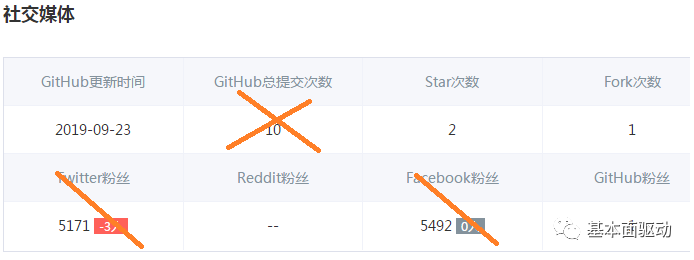 货币的资本化是什么_货币及资本_了解数字货币的资本运作模式