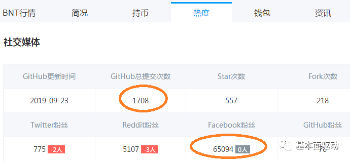 货币的资本化是什么_货币及资本_了解数字货币的资本运作模式