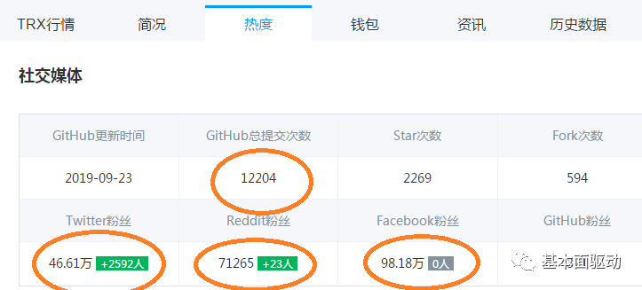 了解数字货币的资本运作模式_货币的资本化是什么_货币及资本