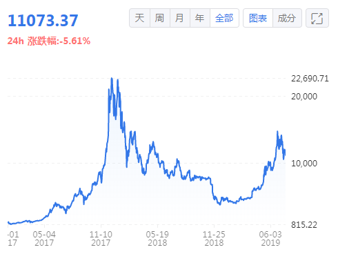 数字货币投资者心态研究:贪婪与恐惧如何影响市场决策_贪婪和恐惧交易心态_币圈恐惧贪婪指数