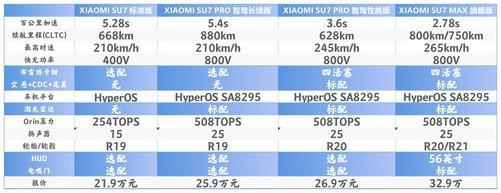 以小米为中心，体验全方位的智能生活_小米智能体验馆在哪里_小米智能家居市场定位