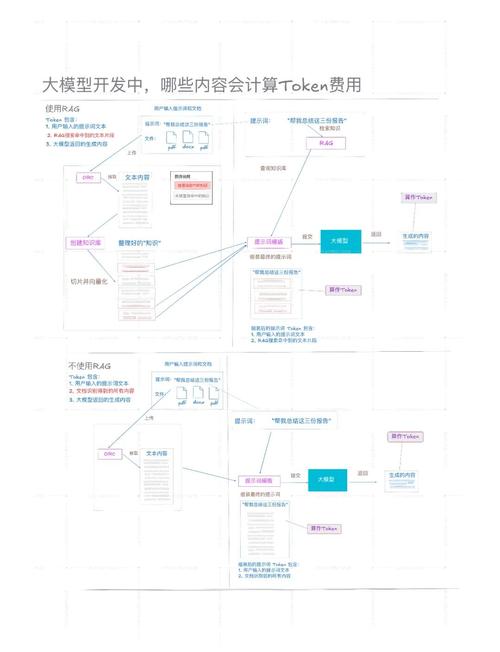 钱包的创新_钱包效应_如何利用tokenim钱包app内的分析工具提升您的投资洞察力,抓住市场趋势?