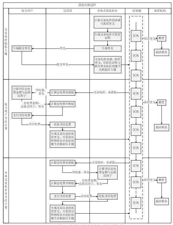 数字货币隐私_隐私币是什么_数字货币交易中的隐私保护技术分析