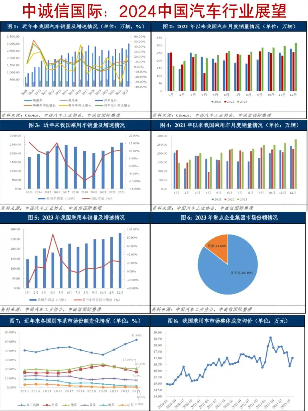 燃油车销量连续13个月下滑_能源车与燃油车的市场份额_新能源车销量一度超过燃油车,未来何去何从?