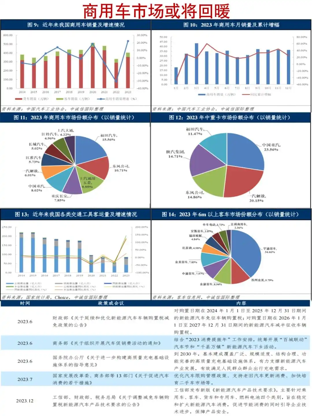 新能源车销量一度超过燃油车,未来何去何从?_能源车与燃油车的市场份额_燃油车销量连续13个月下滑