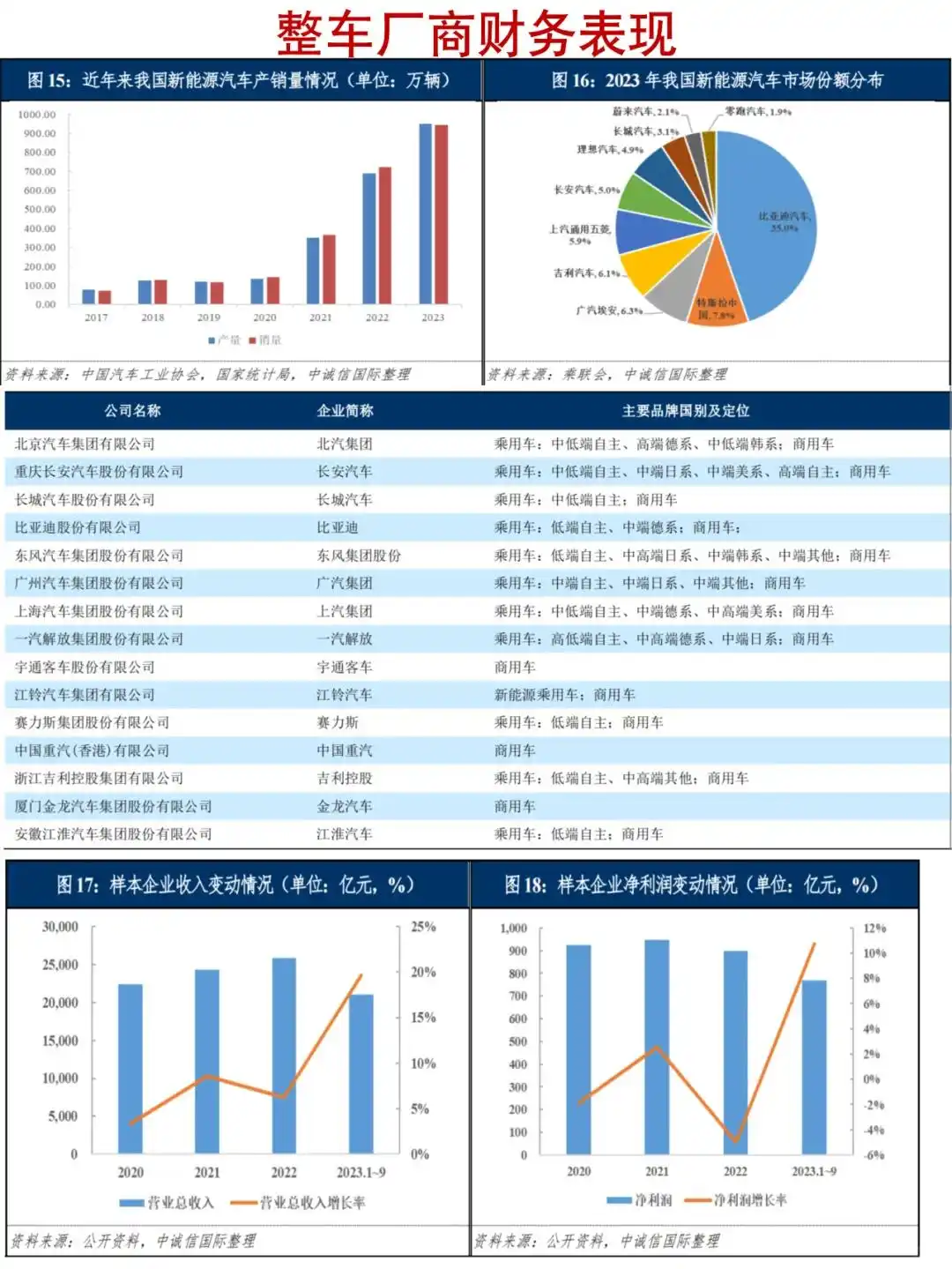 新能源车销量一度超过燃油车,未来何去何从?_燃油车销量连续13个月下滑_能源车与燃油车的市场份额