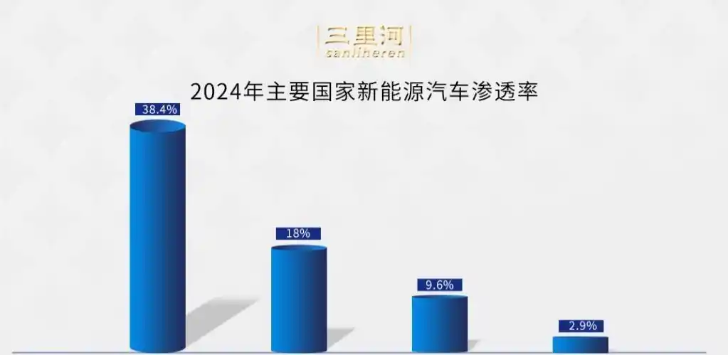 燃油车销量连续13个月下滑_能源车与燃油车的市场份额_新能源车销量一度超过燃油车,未来何去何从?