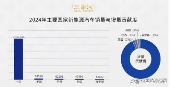 新能源车销量一度超过燃油车,未来何去何从?_能源车与燃油车的市场份额_燃油车销量连续13个月下滑
