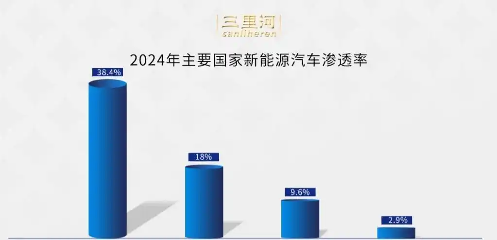 新能源车销量一度超过燃油车,未来何去何从?_燃油车销量连续13个月下滑_能源车与燃油车的市场份额