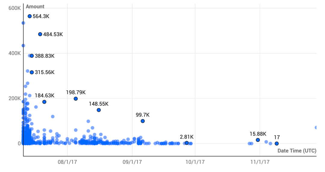 如何通过Bitpie钱包参与初始币发行(ICO)_比特币和莱特币钱包_币缘币ico