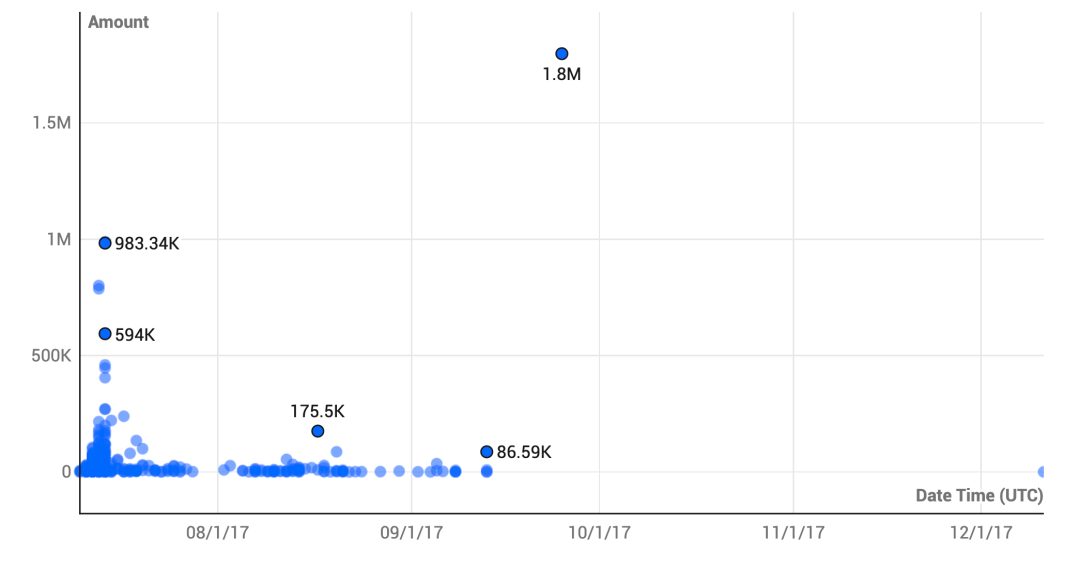 比特币和莱特币钱包_币缘币ico_如何通过Bitpie钱包参与初始币发行(ICO)