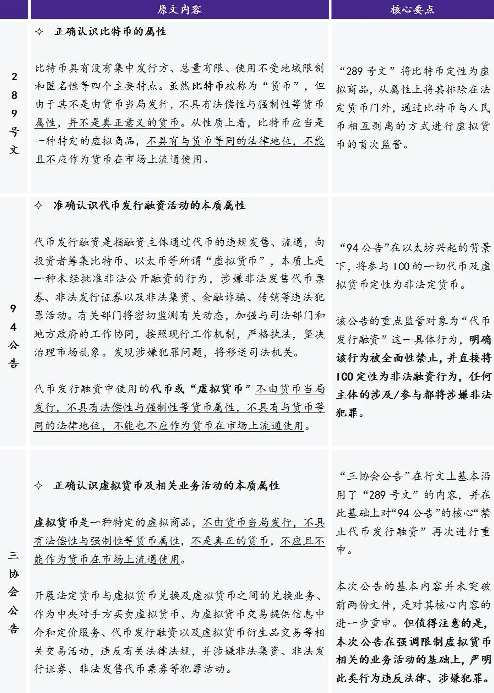 货币的虚拟化_如何进行虚拟货币的技术分析_货币虚拟分析技术进行包括