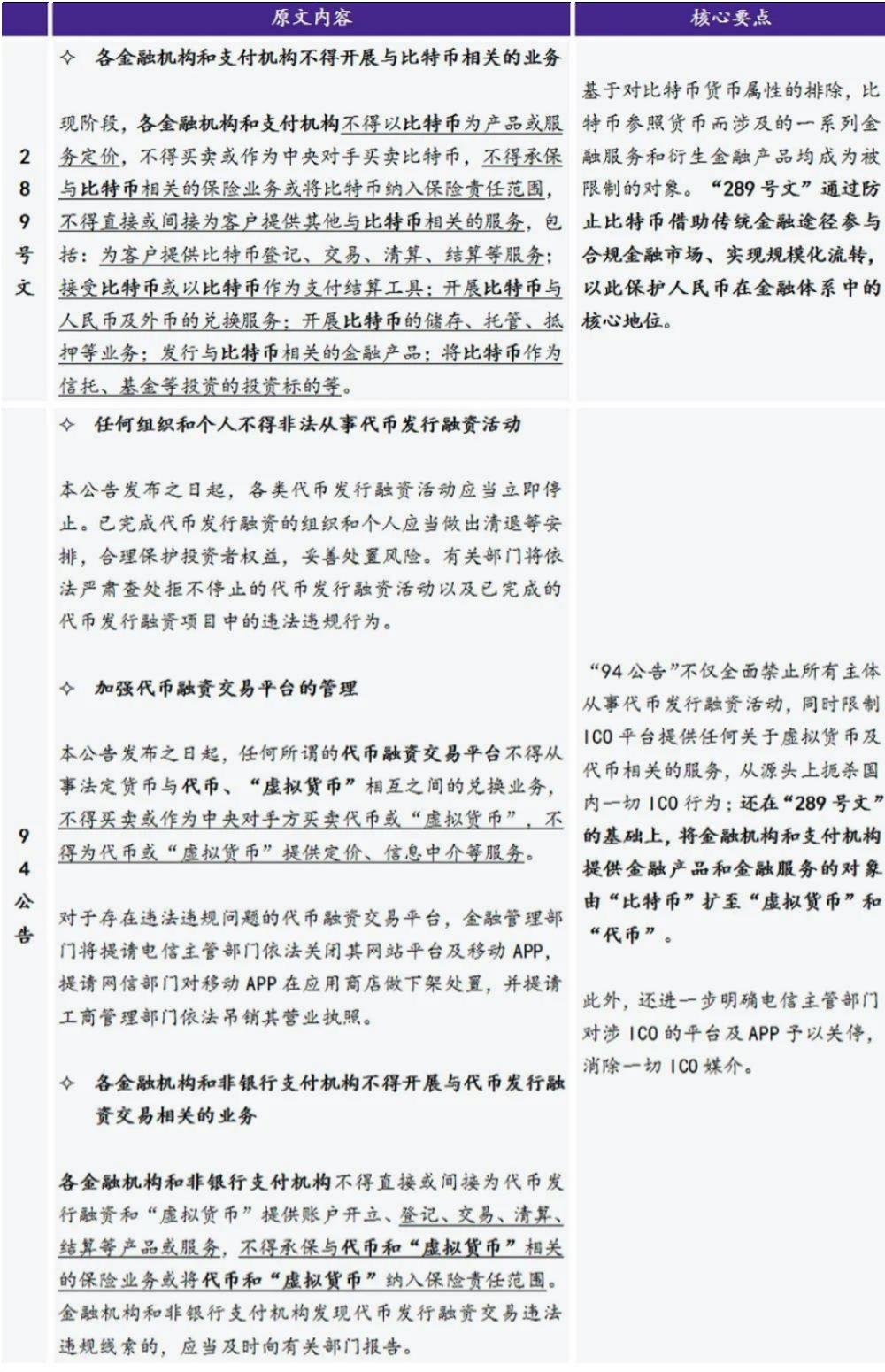 如何进行虚拟货币的技术分析_货币的虚拟化_货币虚拟分析技术进行包括