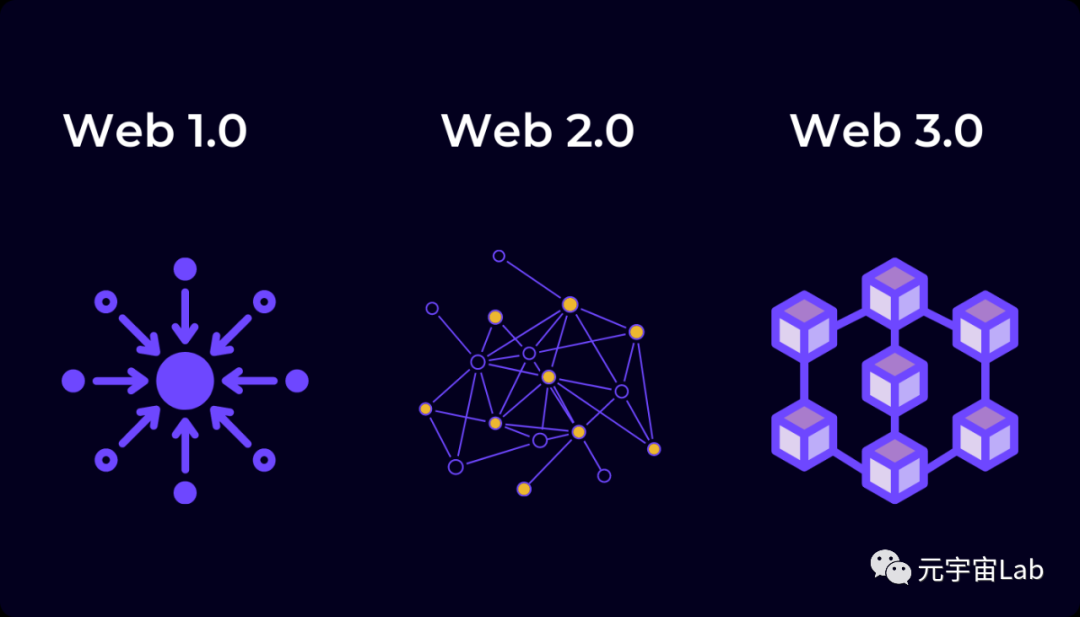 钱包的选择_Web3钱包的功能需求分析 | 如何选择适合的产品?_钱包的优势