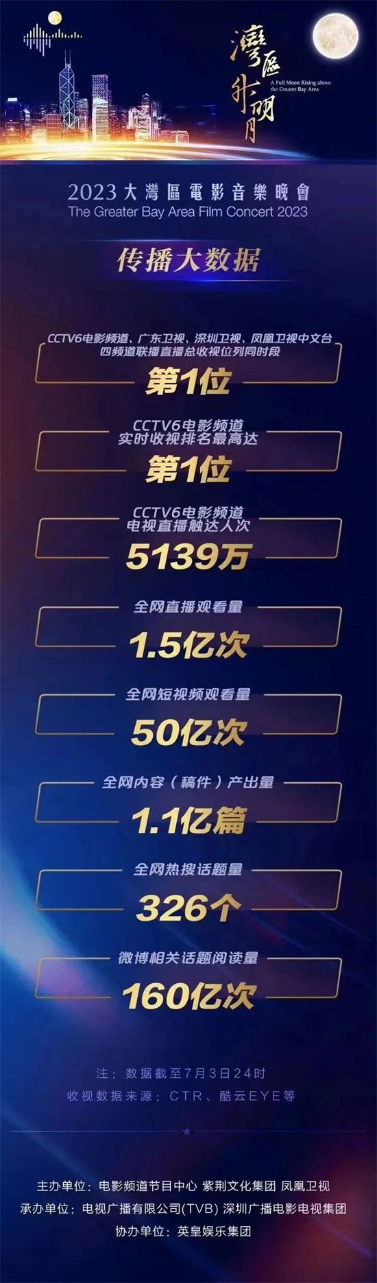2023大湾区电影音乐晚会盛况空前,刘德华章子怡等巨星齐聚,湾区升明月再创辉煌