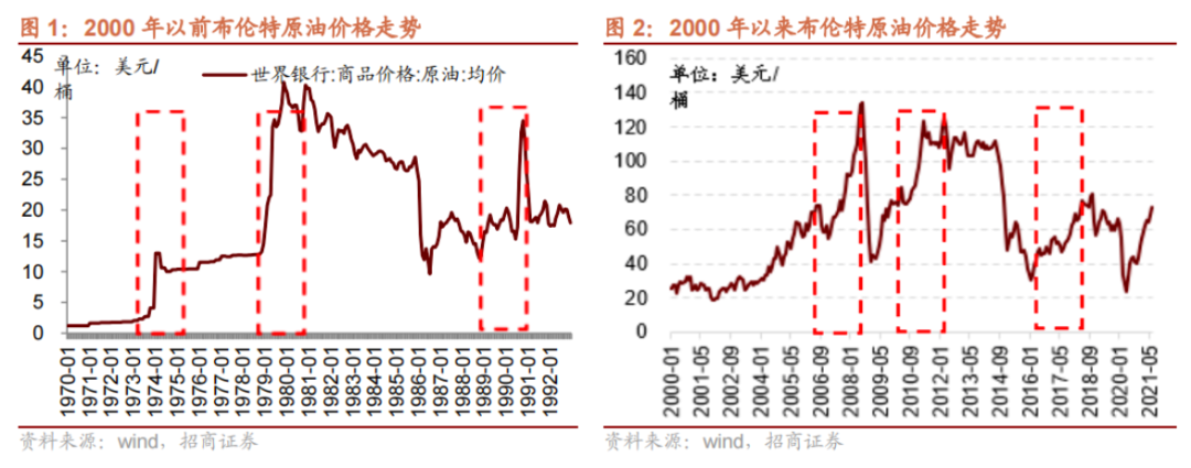 石油地缘博弈_全球石油供应风险的上升,环保要求与经济利益的博弈_石油竞争