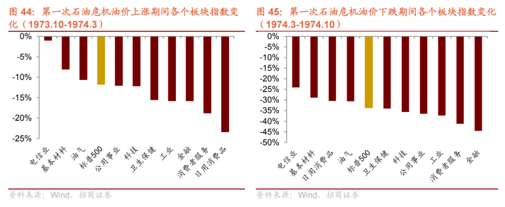 石油地缘博弈_石油竞争_全球石油供应风险的上升,环保要求与经济利益的博弈
