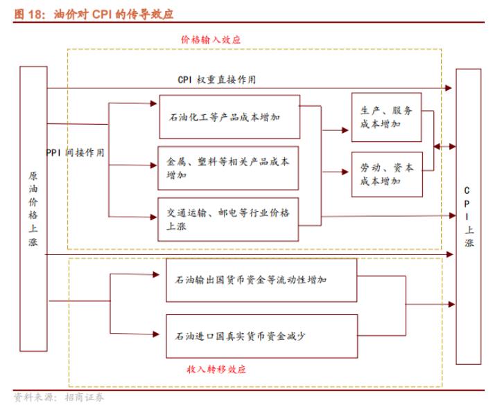 石油竞争_全球石油供应风险的上升,环保要求与经济利益的博弈_石油地缘博弈