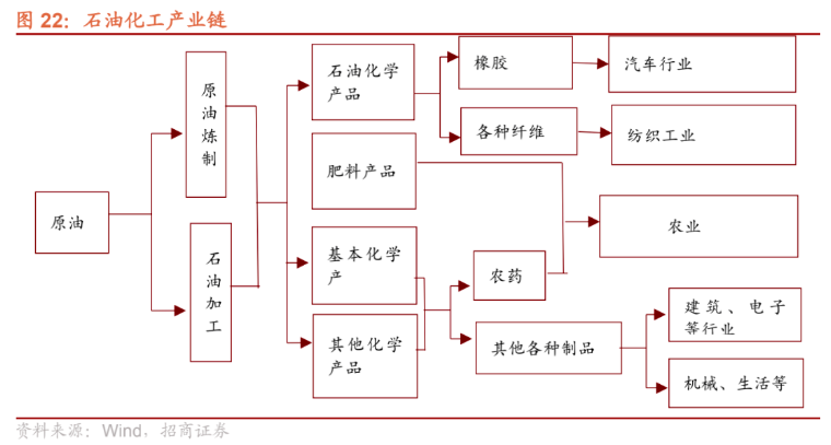 全球石油供应风险的上升,环保要求与经济利益的博弈_石油竞争_石油地缘博弈