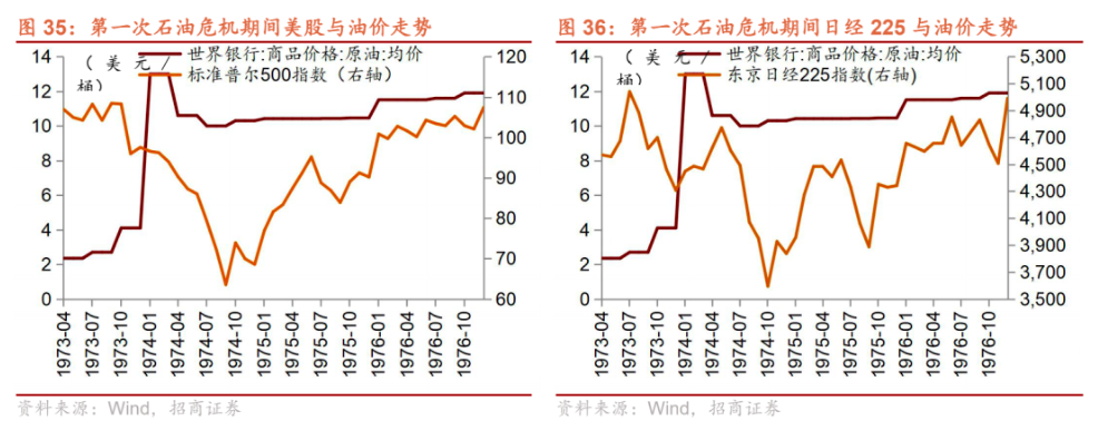 全球石油供应风险的上升,环保要求与经济利益的博弈_石油地缘博弈_石油竞争