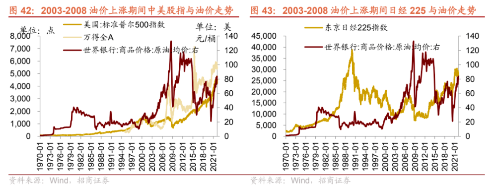 全球石油供应风险的上升,环保要求与经济利益的博弈_石油地缘博弈_石油竞争