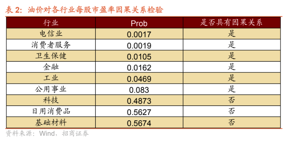 石油地缘博弈_石油竞争_全球石油供应风险的上升,环保要求与经济利益的博弈