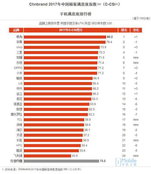ViVo的售后服务体验:用户满意度调查_售后满意度调查话术_售后满意度调研