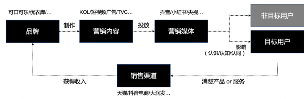 奔驰与消费者的情感连接_奔驰与消费者的情感连接_奔驰与消费者的情感连接