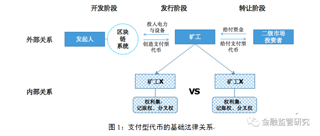 区块链数字货币的证券法律属性研究:探讨我国证券法证券定义的完善与数字货币市场影响