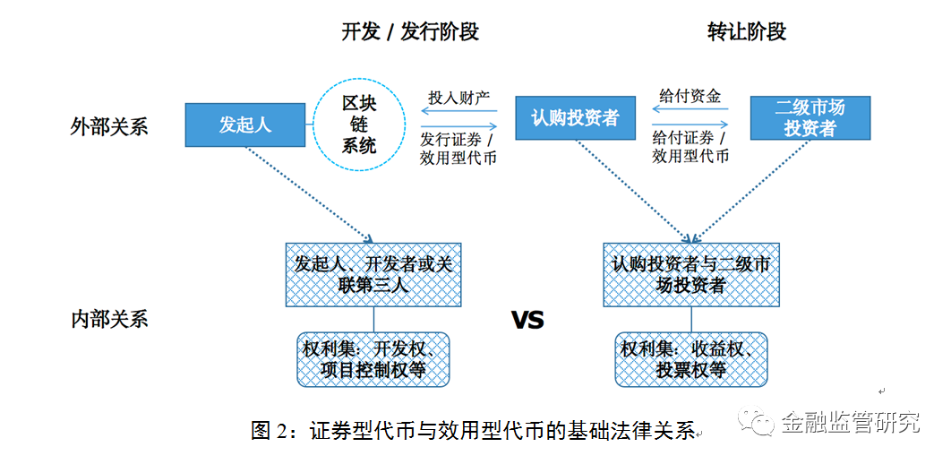 了解数字货币市场的投资者结构:各类投资者对市场的影响_货币市场投资标的_货币市场中的投资策略有哪些