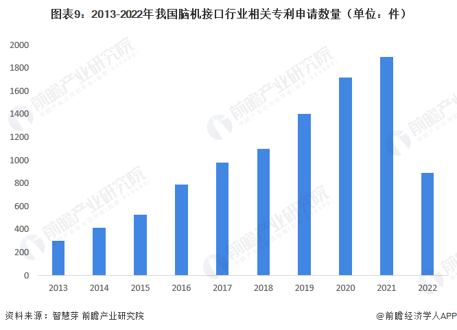 马斯克透露Neuralink成功为第二名人类患者植入脑机接口设备,计划年内为8位患者实施手术